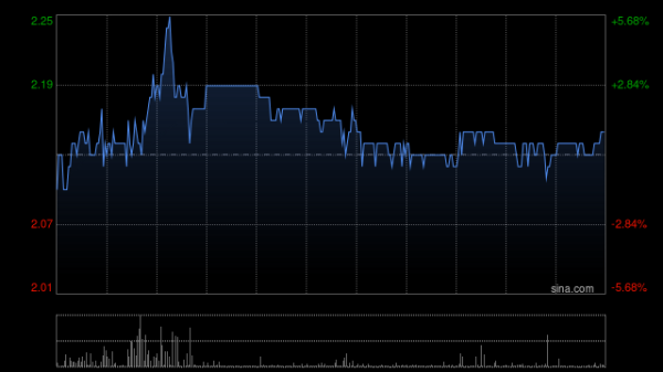 股票怎么开户 国富量子已于9月1日上午起停牌