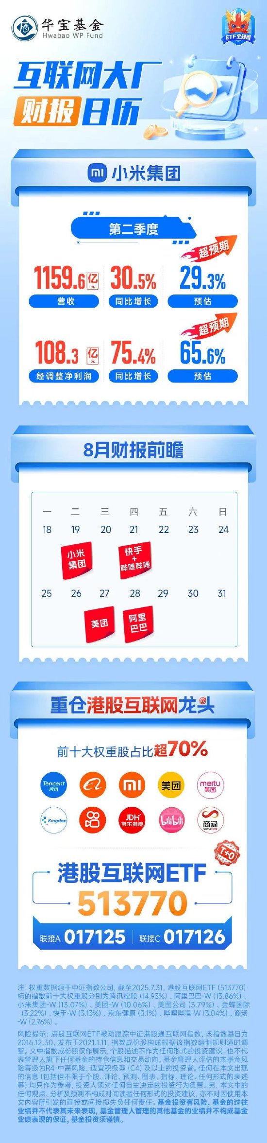 股票配资线上 小米集团二季度营收净利齐创新高！关注高“含米量”港股互联网ETF(513770)