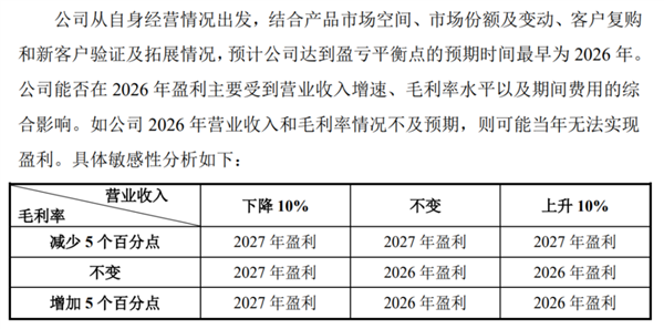（图片来源：招股说明书）